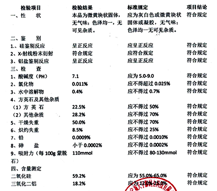 醫(yī)藥級蒙脫石指標(biāo)參數(shù)